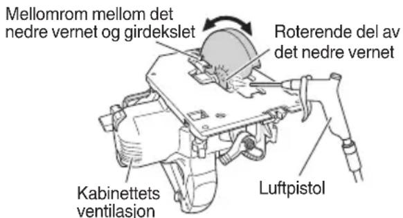 Mellomrom mellom det nedre vernet og girdekslet Roterende del av det nedre vernet Kabinettets ventilasjon Luftpistol