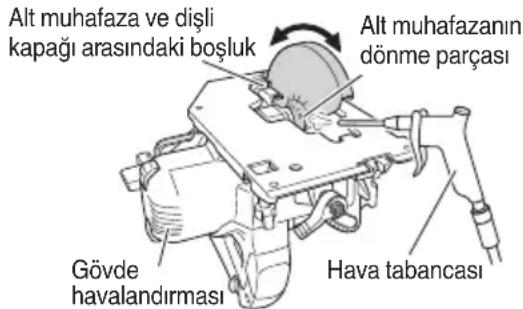 Alt muhafaza ve dişli kapağı arasındaki boşluk Alt muhafazanın dönme parçası Gövde havalandırması Hava tabancası