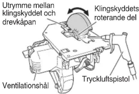 Utrymme mellan klingskyddet och drevkåpan Klingskyddets roterande del Ventilationshål Tryckluftspistol