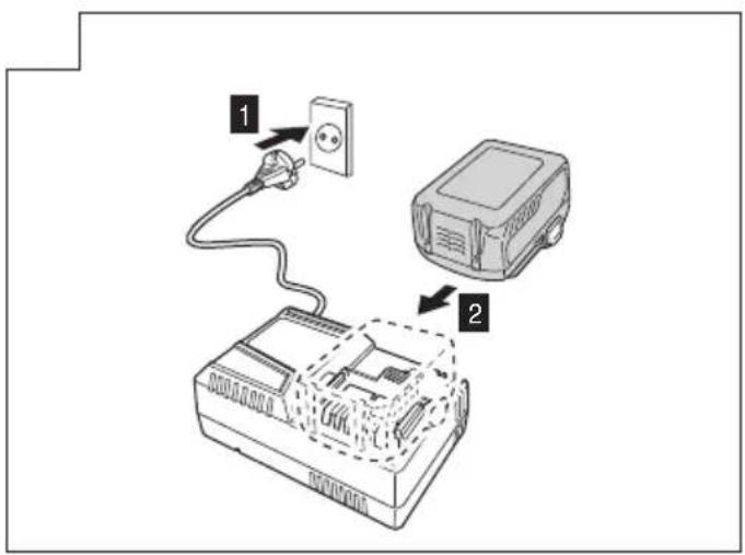 Diagram showing electrical connection between a power outlet, a projector, and an electronic device with labeled parts 1 and 2.