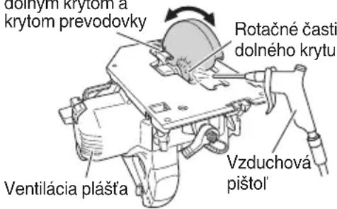 dolnýrn krytom a krytom prevodovky Rotačné časti dolného krytu Vzduchová pištol' Ventilácia plášťa