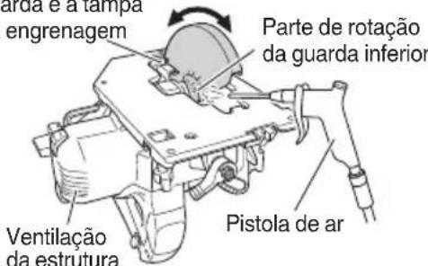 arda e a tampa engrenagem Parte de rotação da guarda inferior Ventilação da estrutura Pistola de ar
