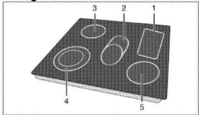 GRUNDIG GIEV 824540 X - Tips about glass ceramic hobs - 2