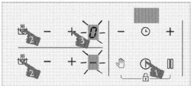 Diagram illustrating a physics experiment with two force vectors, positive and negative charges, and a magnified view of the right-hand rule.