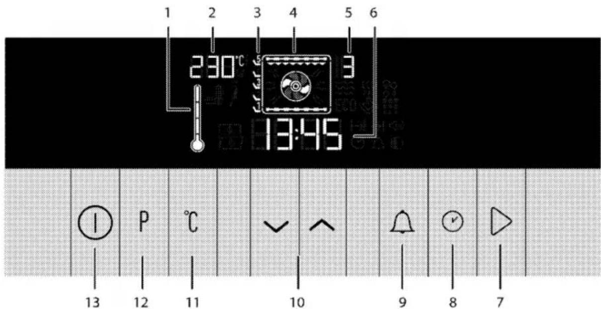 1 2 3 4 5 6 230°C 13:45 13 P °C 10 9 8 7