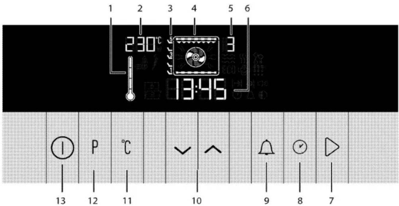 1 2 3 4 5 6 230°C 13:45 13 P °C 10 9 8 7