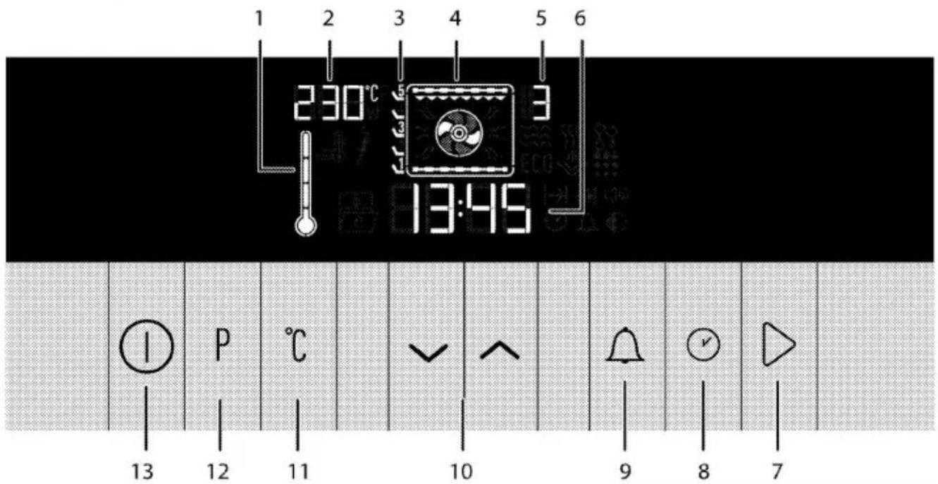 1 2 3 4 5 6 230°C 13:45 ① P °C 13 12 11 10 9 8 7