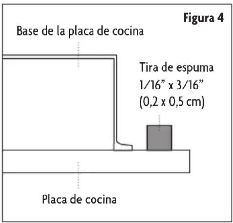 Figura 4 Base de la placa de cocina Tira de espuma 1/16" x 3/16" (0,2 x 0,5 cm) Placa de cocina