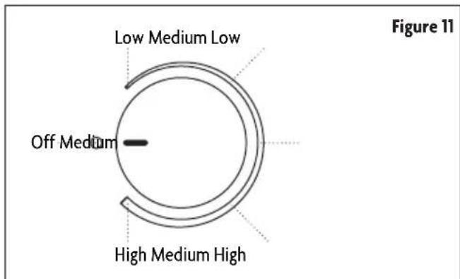 Figure 11 Low Medium Low Off Medium High Medium High