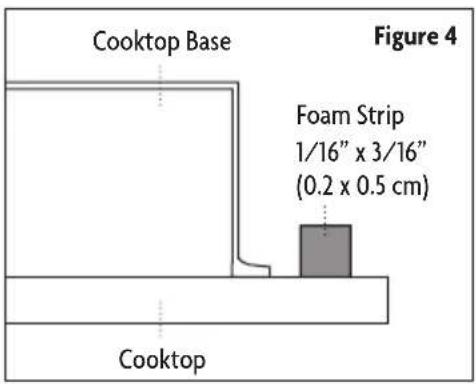 Cooktop Base Figure 4 Foam Strip 1/16" x 3/16" (0.2 x 0.5 cm) Cooktop