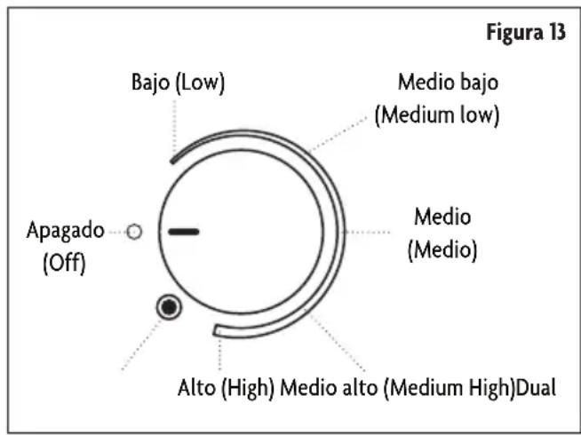 Figura 13 Bajo (Low) Medio bajo (Medium low) Apagado (Off) Medio (Medio) Alto (High) Medio alto (Medium High)Dual Medio (Medio)
