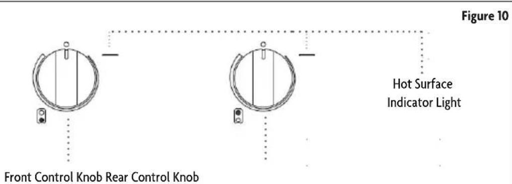Figure 10 Hot Surface Indicator Light Front Control Knob Rear Control Knob