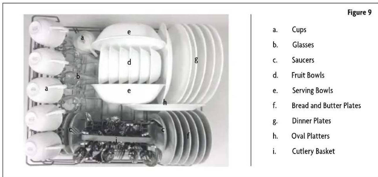 Figure 9 a. Cups b. Glasses c. Saucers d. Fruit Bowls e. Serving Bowls f. Bread and Butter Plates g. Dinner Plates h. Oval Platters i. Cutlery Basket