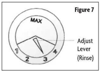 Figure 7 MAX 1 2 3 4 Adjust Lever (Rinse)