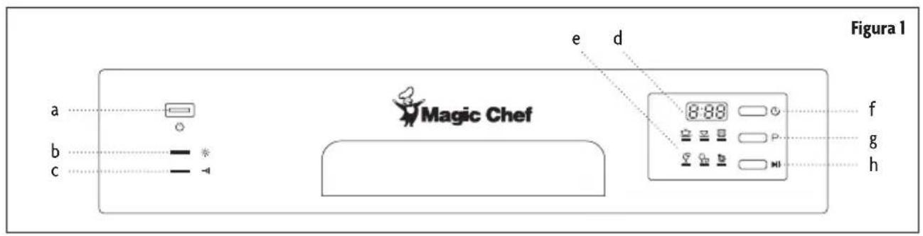 a b c Magic Chef e d Figura 1 8:88 f g h