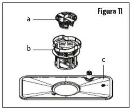Figura 11 a b c