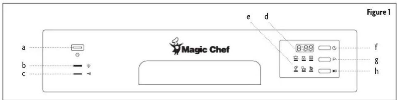 a b c Magic Chef e d 8:88 f g h Figure 1