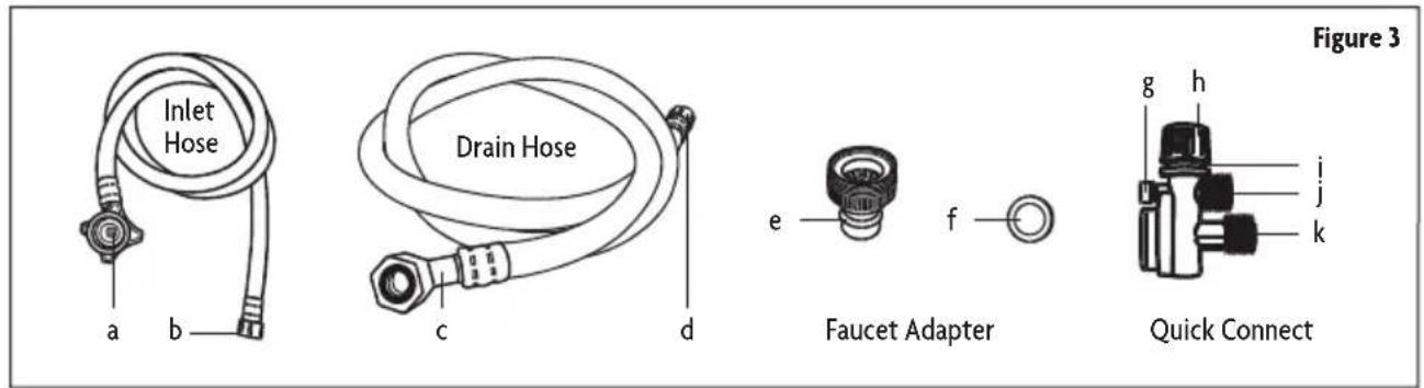 Inlet Hose a b Drain Hose c d e f Faucet Adapter g h i j k Figure 3 Quick Connect