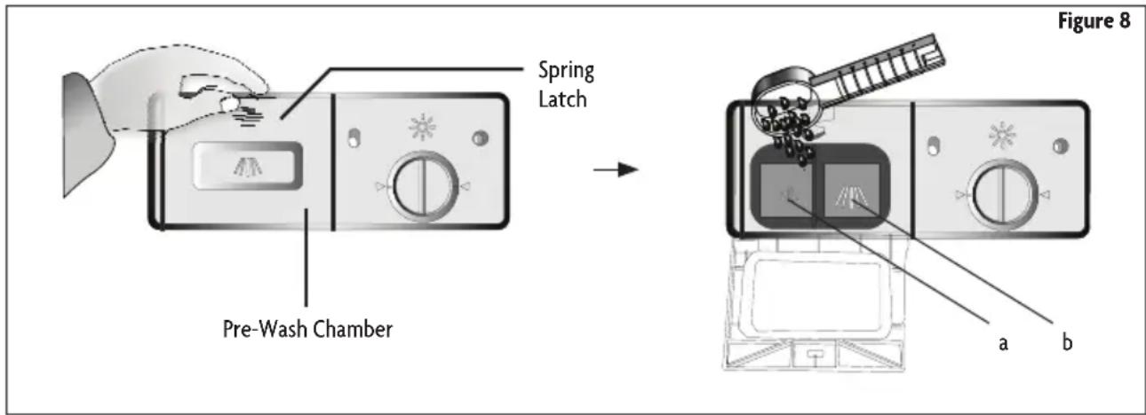 Spring Latch Pre-Wash Chamber Figure 8 a b