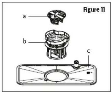 Figure 11 a b c