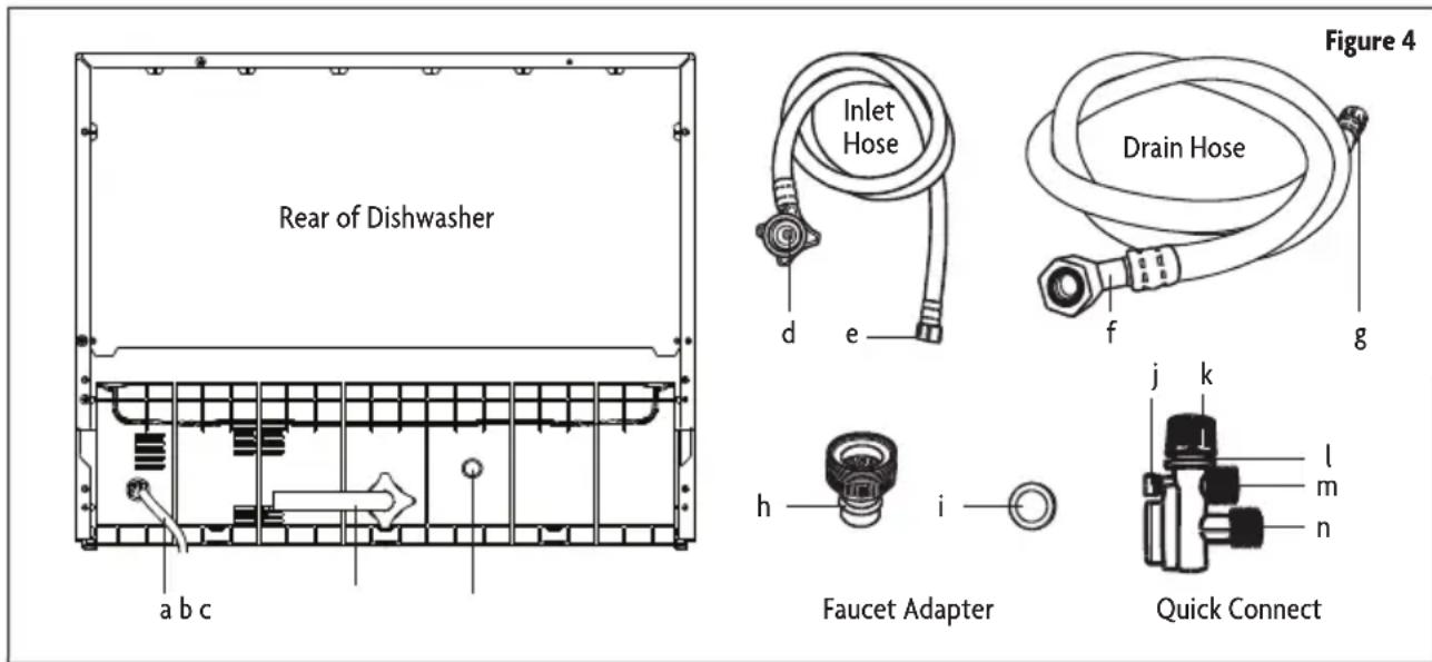 Rear of Dishwasher a b c d e Inlet Hose f g Drain Hose h i j k l m n Faucet Adapter Quick Connect Figure 4
