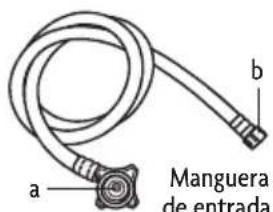a b Manguera de entrada