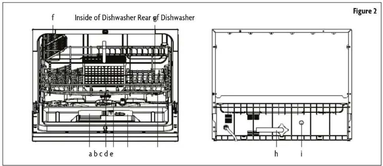 f Inside of Dishwasher Rear of Dishwasher Figure 2 a b c d e h i