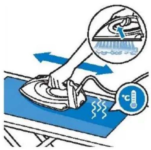 Illustration showing steam iron being heated by a machine, with a magnified view of the heat sink and thermometer readings.