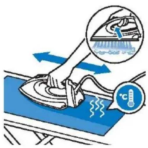 Illustration showing a person using an iron on a blue surface with a thermometer and water spray, accompanied by an inset image of a steam machine.