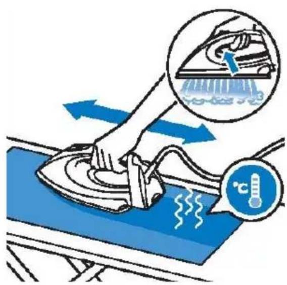 Illustration showing a steam iron being heated by a thermometer, with an inset image of a cloth cleaning device and a temperature indicator.