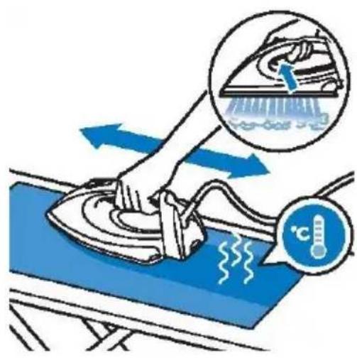 Illustration showing a hand using an iron on a workbench with heat transfer symbols and a magnified view of the iron being washed.
