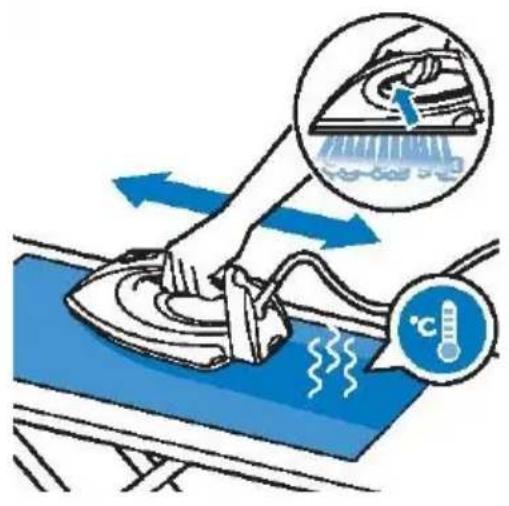 Illustration showing a steam iron being heated by a water bath, with a magnified view of the iron being washed above.