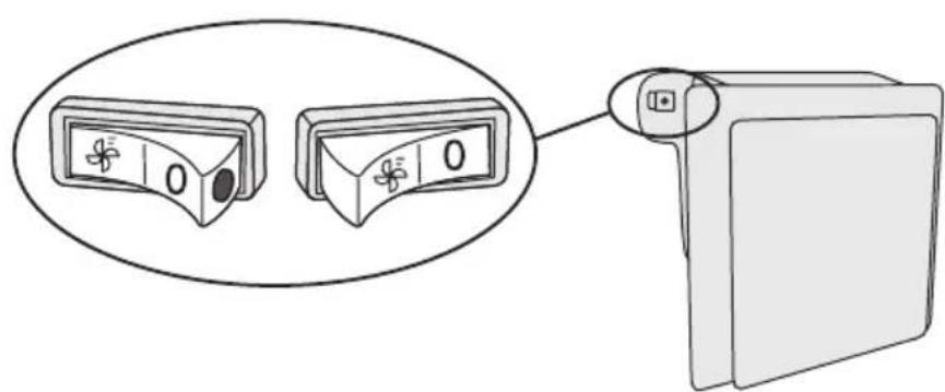 GORENJE RI4122E1 - Tænde og slukke for ventilatoren/ionisatoren: - 1