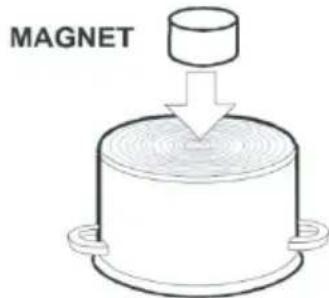 GORENJE ICE2000SP - Magnetická zkouška: - 1