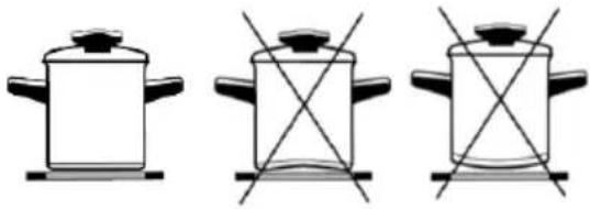 Three identical line drawings of a cooking pot with handles, each with a crossed-out cross symbol (no text or labels)