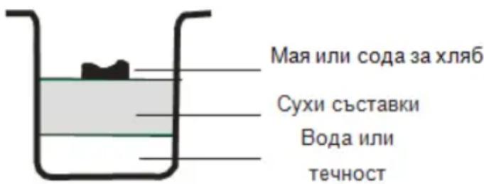 Мая или сода за хляб Сухи съставки Вода или течност