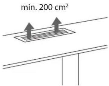 min. 200 cm²