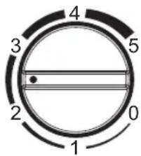 4 3 5 2 0 1