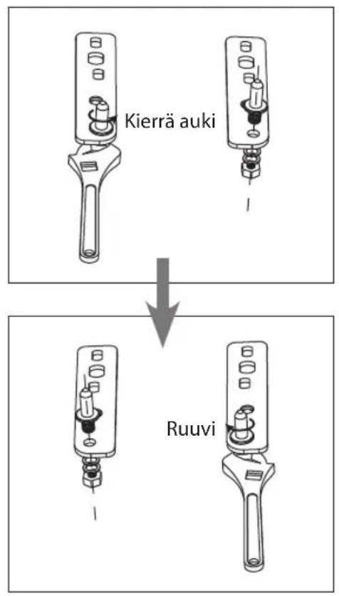 Kierrä auki Ruuvi