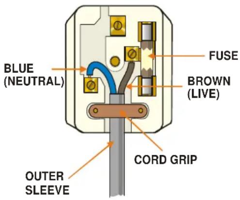 BLUE (NEUTRAL) FUSE BROWN (LIVE) CORD GRIP OUTER SLEEVE