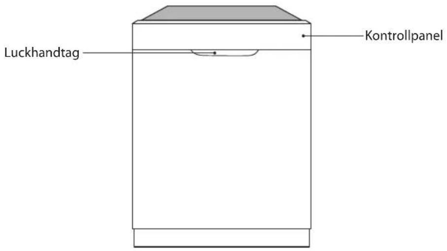 Luckhandtag Kontrollpanel