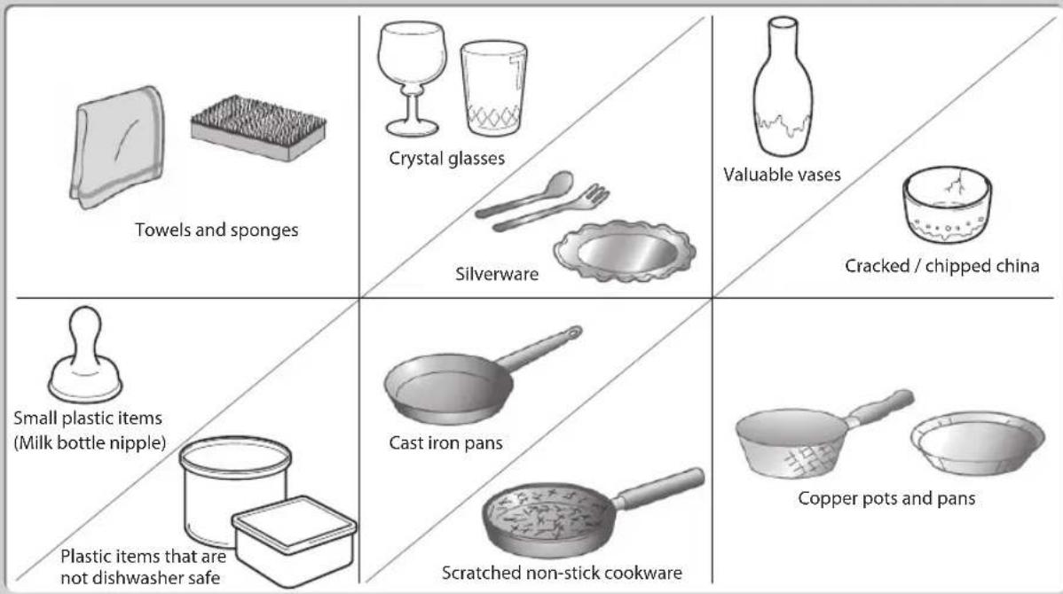 Towels and sponges Crystal glasses Silverware Valuable vases Cracked / chipped china Small plastic items (Milk bottle nipple) Plastic items that are not dishwasher safe Cast iron pans Scratched non-stick cookware Copper pots and pans