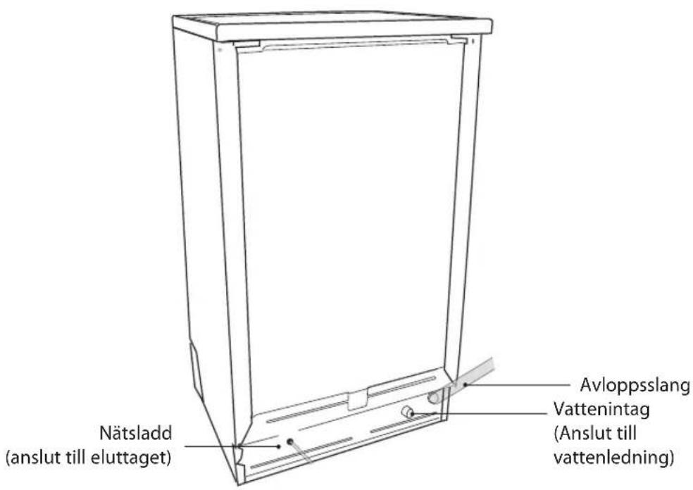 Nätsladd (anslut till eluttaget) Avloppsslang Vattenintag (Anslut till vattenledning)