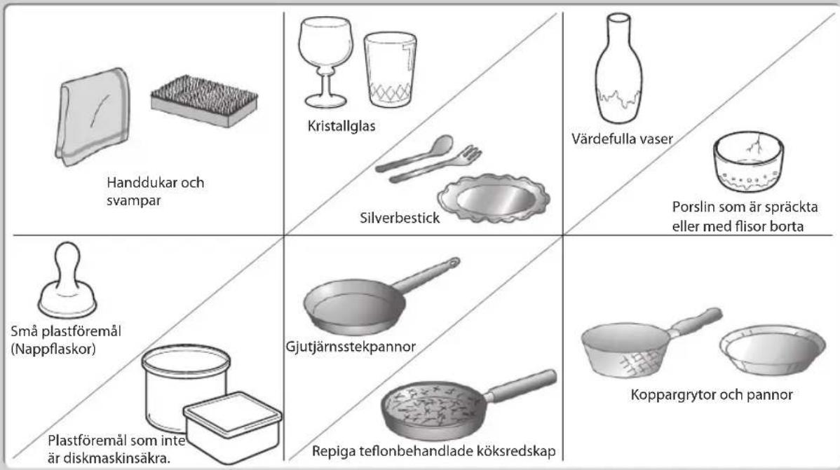 Handdukar och svampar Kristallglas Värdefulla vaser Silverbestick Porslin som är spräckta eller med flisor borta Små plastföremål (Nappflaskor) Gjutjärnsstekpannor Koppargrytor och pannor Plastföremål som inte är diskmaskinsäkra. Repiga teflonbehandlade köksredskap