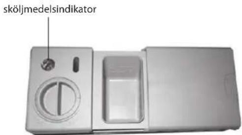 sköljmedelsindikator