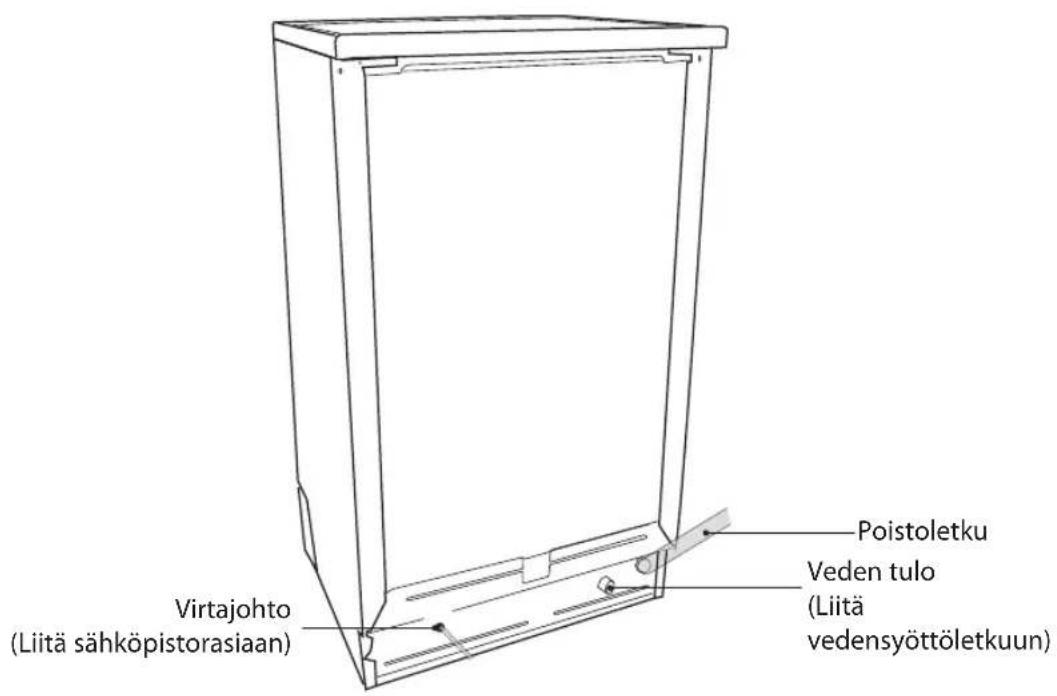 Poistoletku Veden tulo (Liitä sähköpistorasiaan) Virtajohto ( Liitä vedensyöttöletkuun )