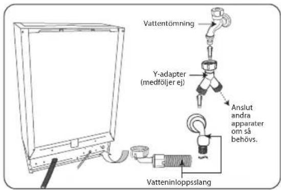 Vattentömning Y-adapter (medföljer ej) Anslut andra apparater om så behövs. Vatteninloppsslang