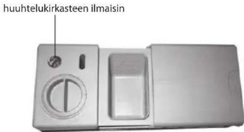 huuhtelukirkasteen ilmaisin