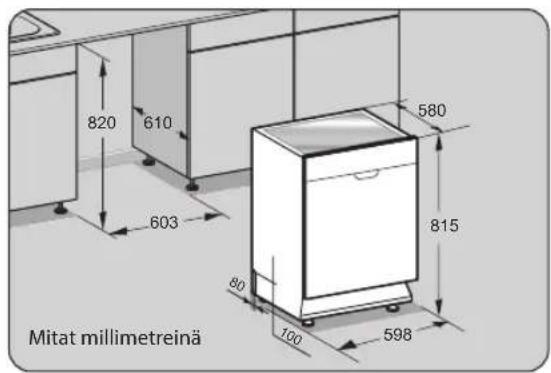820 610 603 580 815 80 100 598 Mitat millimetreinä