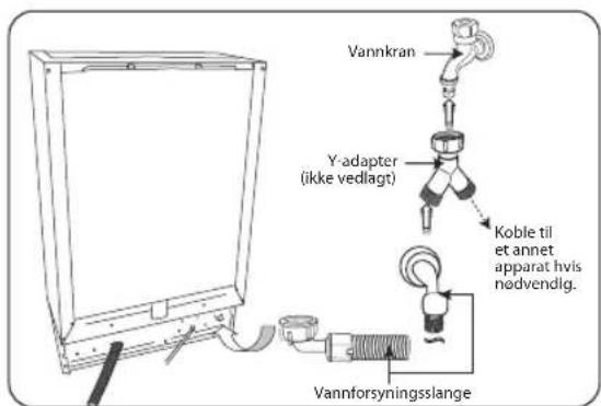 Vannkran Y-adapter (ikke vedlagt) Koble til et annet apparat hvis nødvendig. Vannforsyningsslange